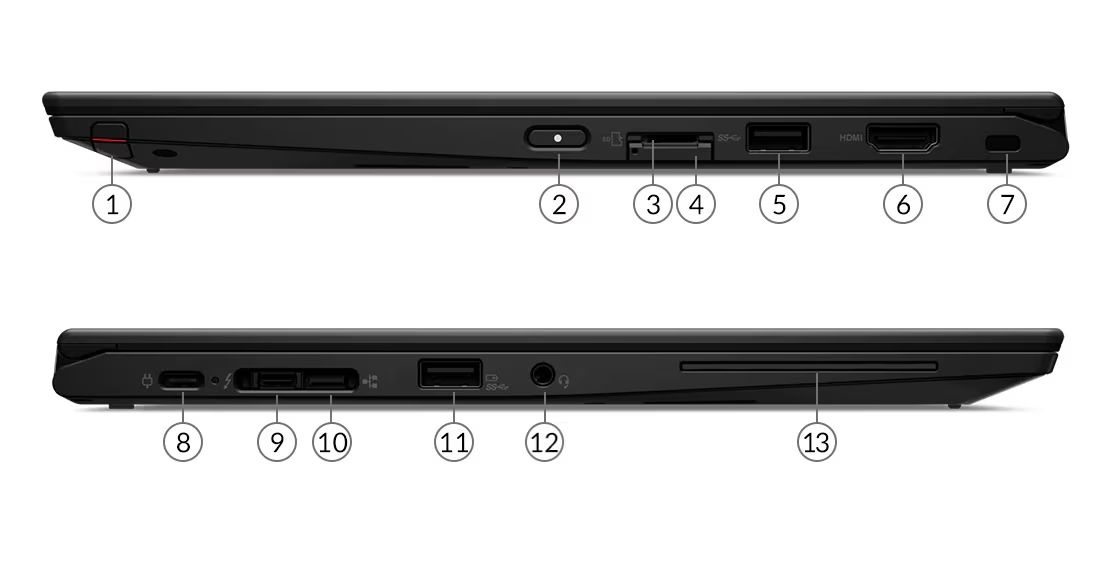 Anschlüsse Lenovo ThinkPad X13 Yoga Gen 1